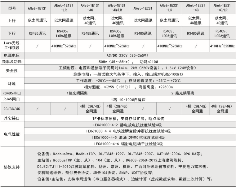 ANet-1E1S1ANetͨŹC(j)