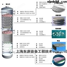 傳質(zhì)分離-精餾的優(yōu)勢(shì)